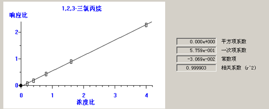 北京踏實德研儀器有限公司